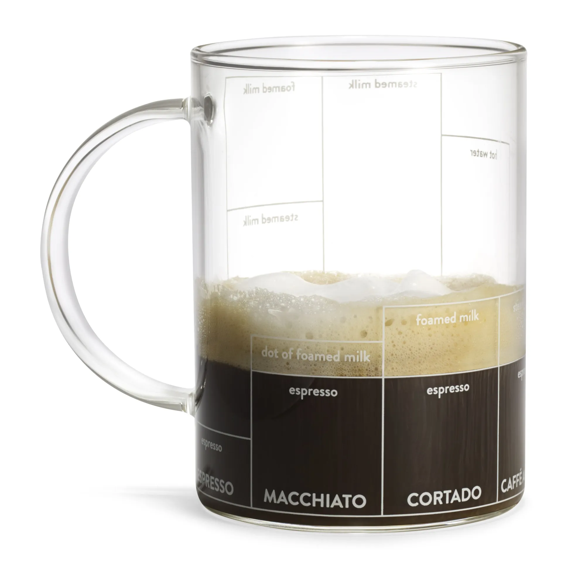 Multi-ccino Mug